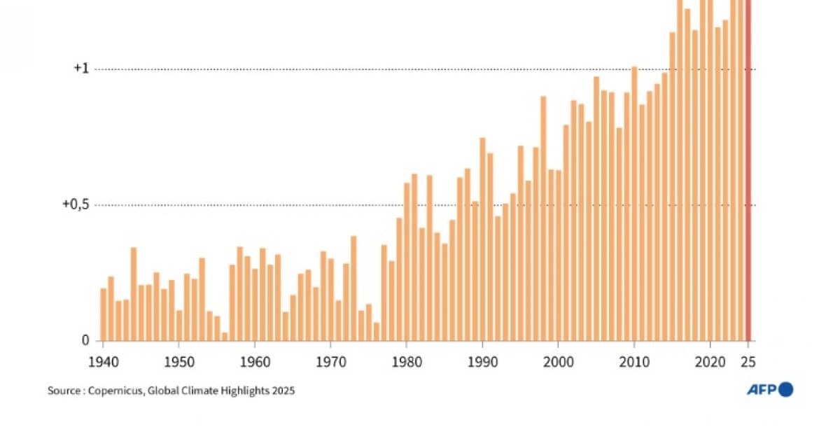 Trump sabote la lutte climatique mondiale par idéologie